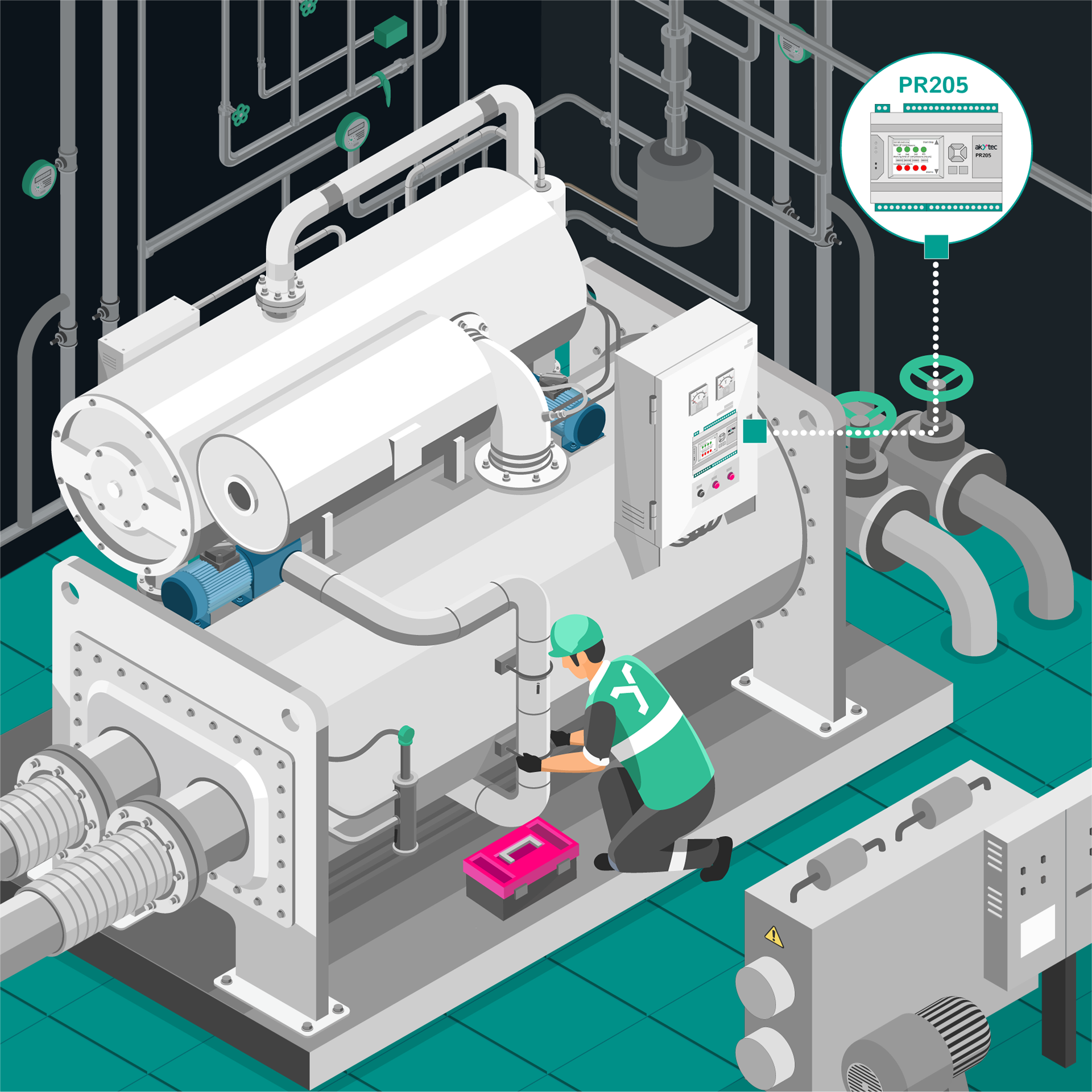 PR205-basiert Kältemaschinen-Steuerungssystem – Integrierte Funktionsbeschreibung
