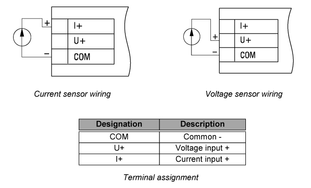 Universal Process Display 4-20 mA / 0-10 V connection