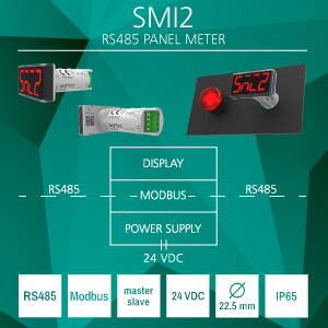 Modbus Panel Meter SMI2