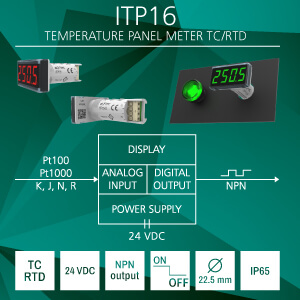Temperature Panel Meter ITP16