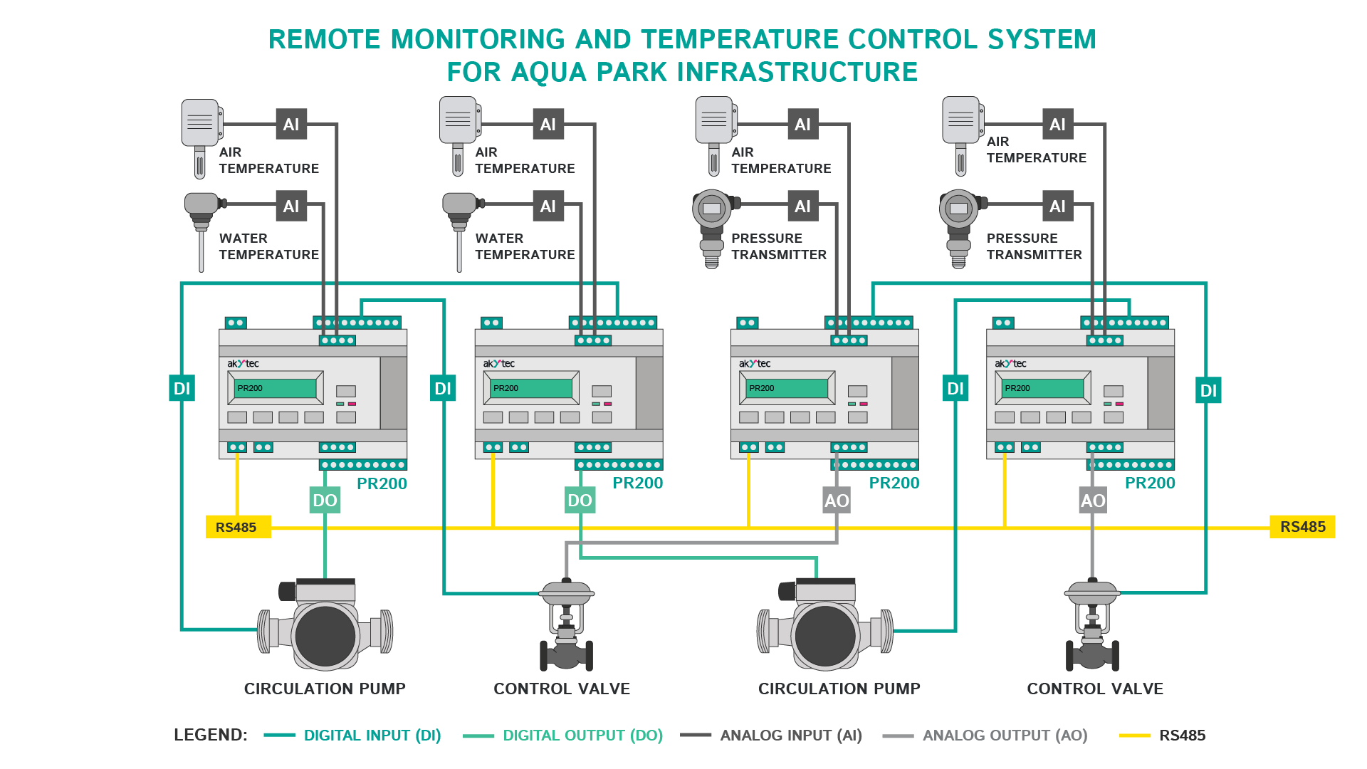 Schematische Darstellung des Automatisierungssystems