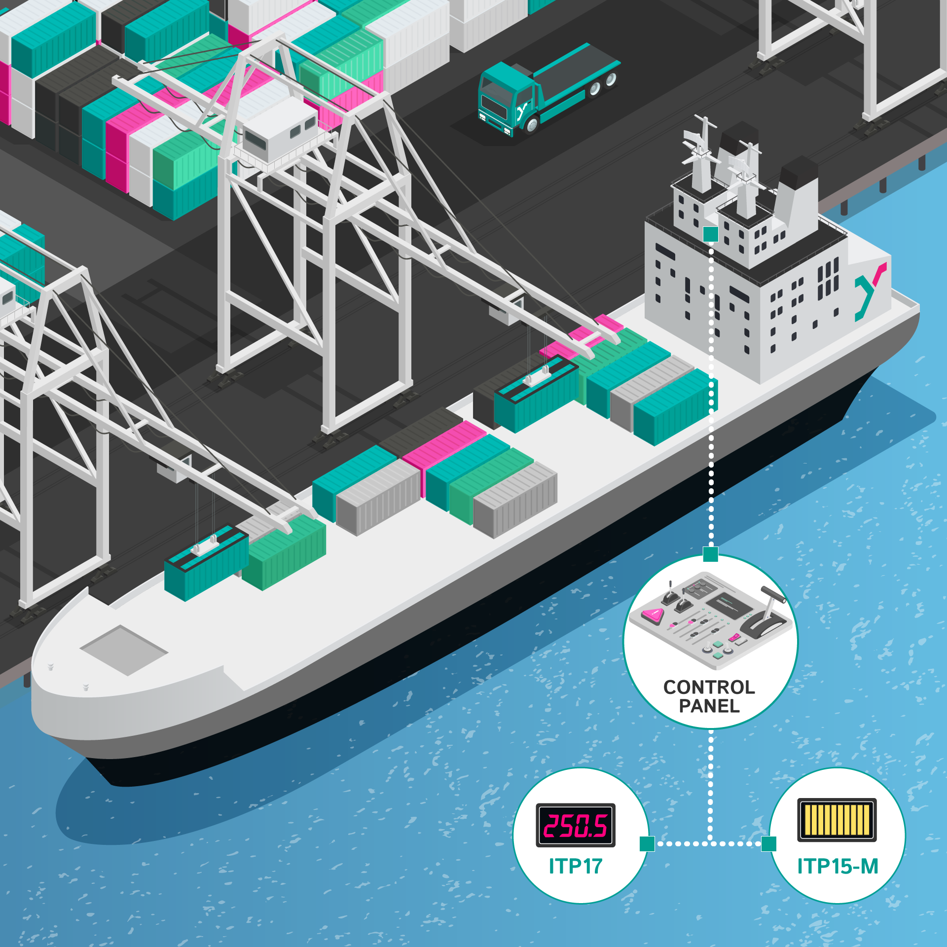 ITP15-M and ITP17 for shipboard control
