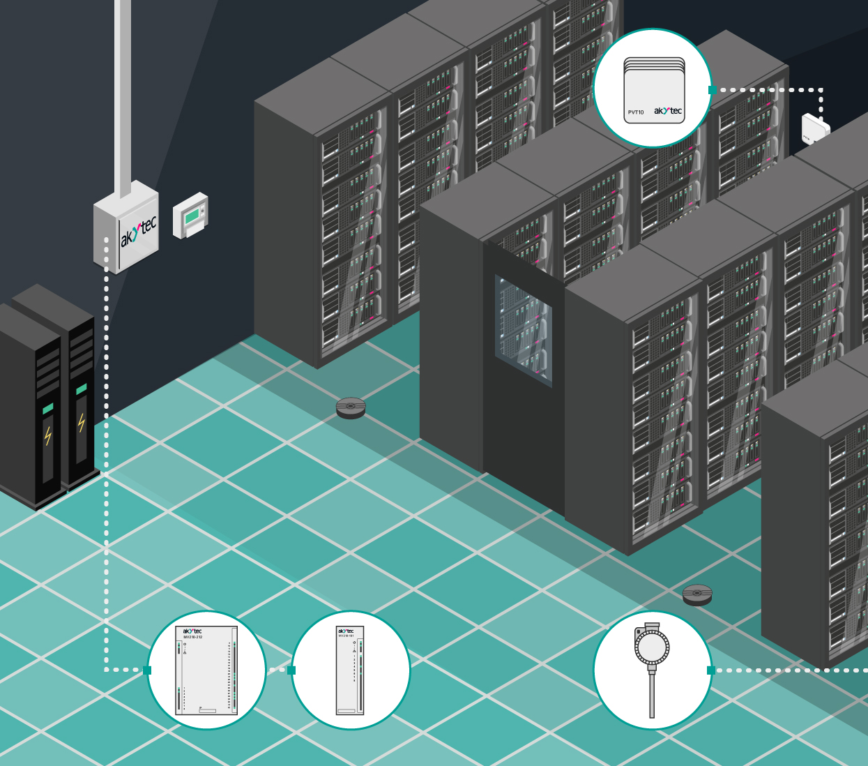 Ensuring Continuous Monitoring and Control of Server Room Parameters