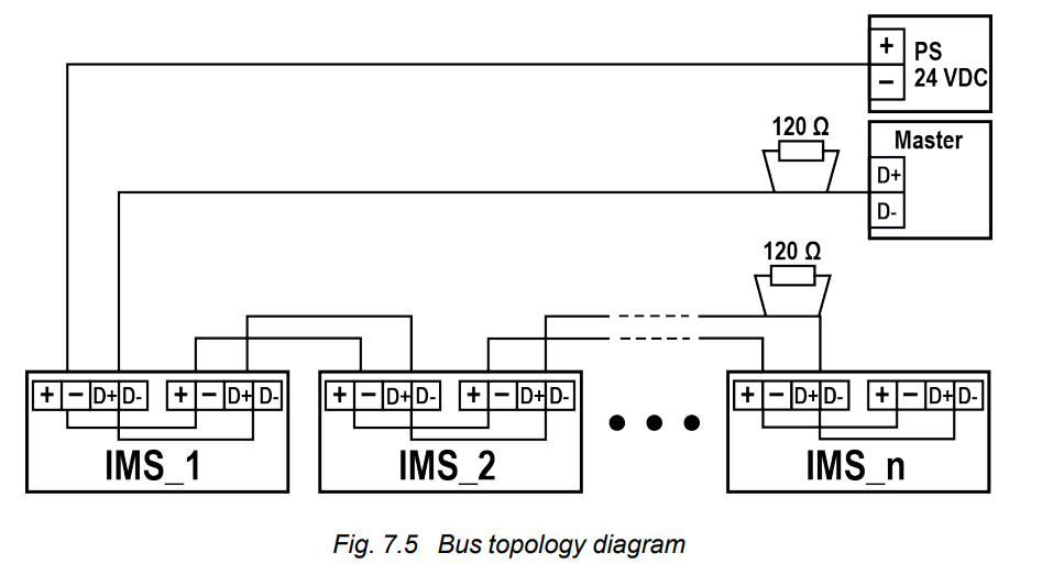 IMS20 wiring RS-485