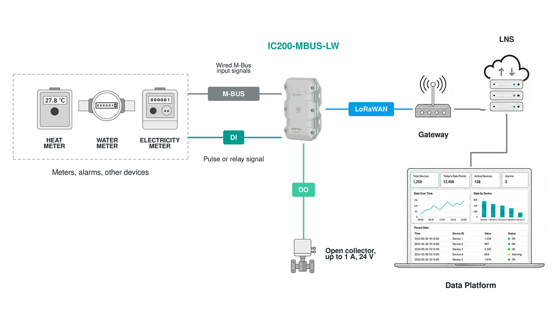 Interface converters