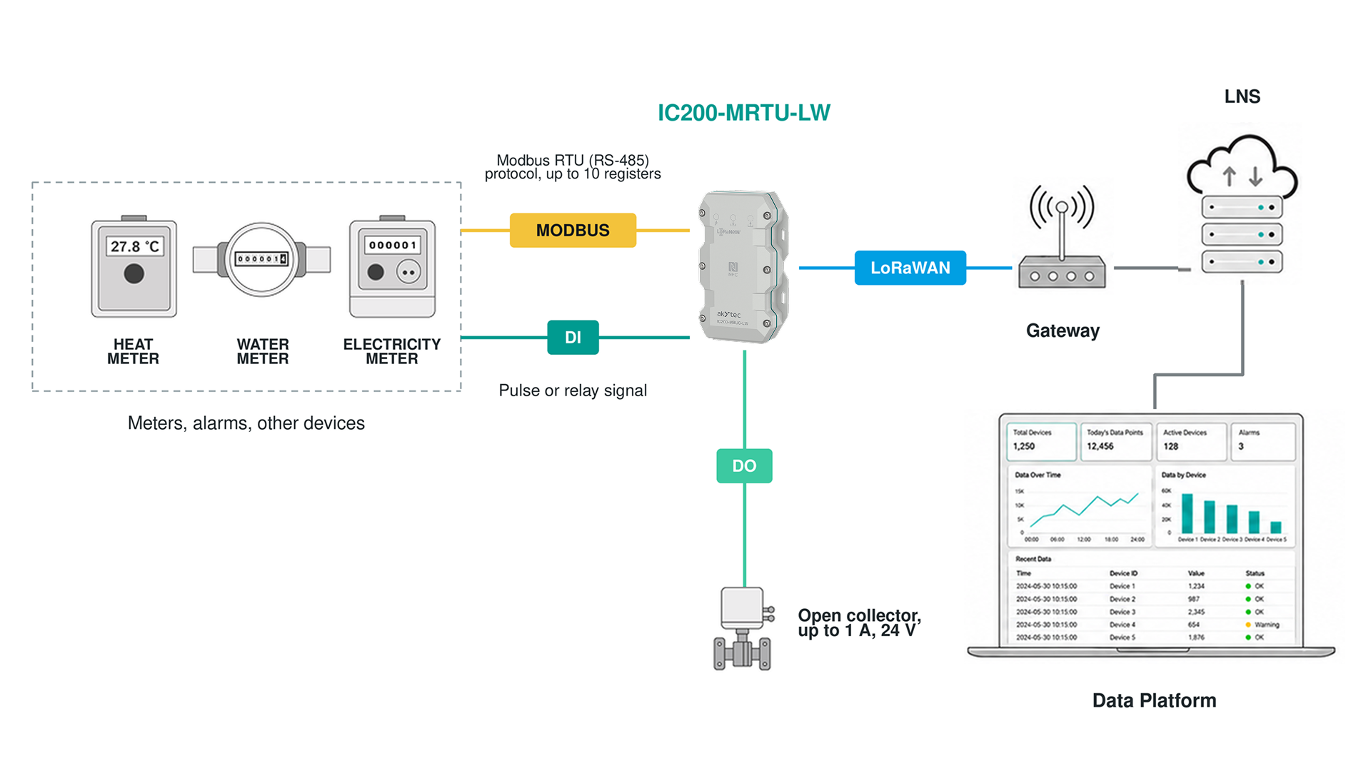 Interface converters style=