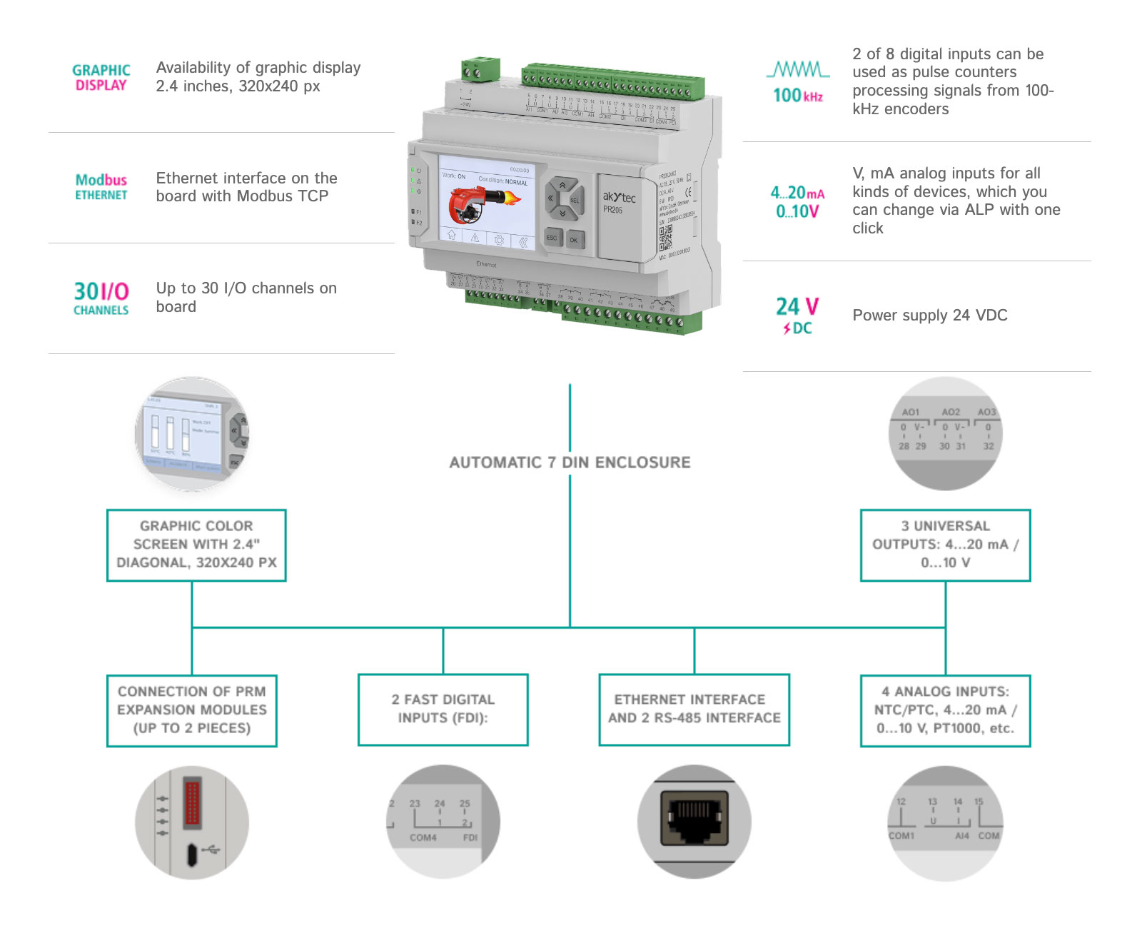 Features and benefits of PR205