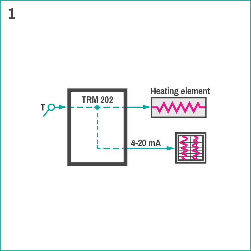 Regelung mit der Signalweiterleitung über Analogausgang 4-20 mA oder 0-10 V