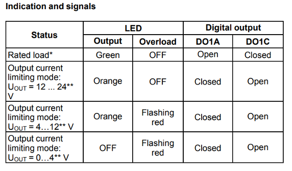 indications and signals of PASF-60.24