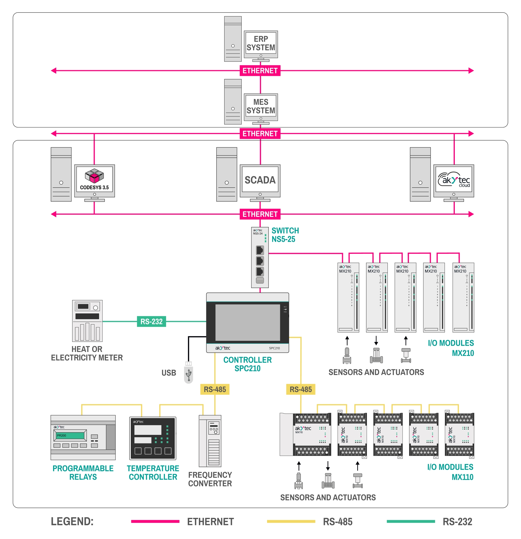 SPC210 Connection Diagram