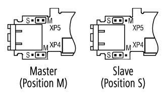 Positions of jumpers